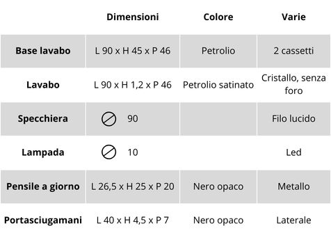 Caratteristiche del mobile bagno sospeso Easy Cannettato 06